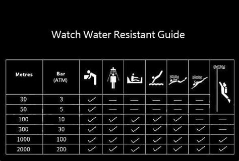 fendi watches 3 atm 100 ft|Watch Water Resistance: A Definitive Guide to the Rating.